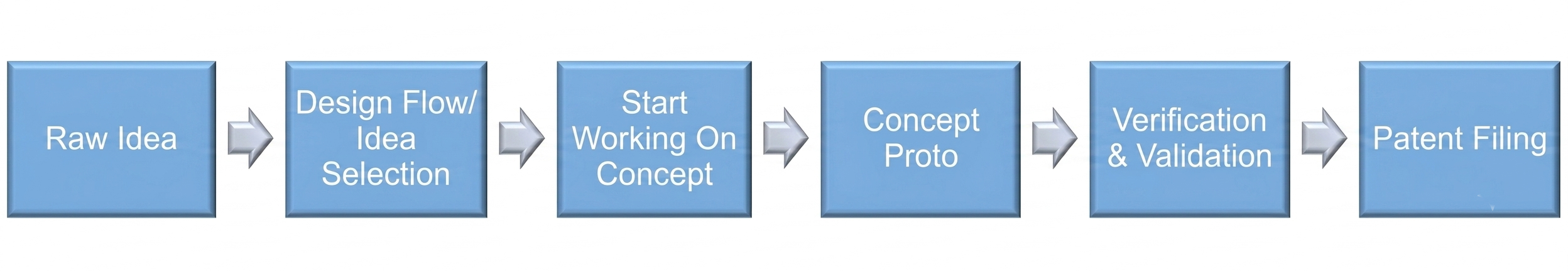 Product research and IP services